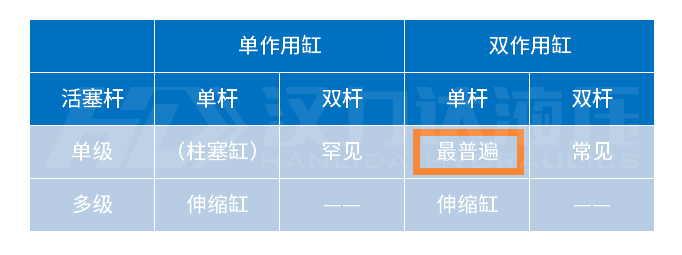 1617679042616516.png 雙向液壓缸分類漢力達(dá).png