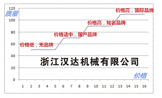 油缸價(jià)格與質(zhì)量對比圖